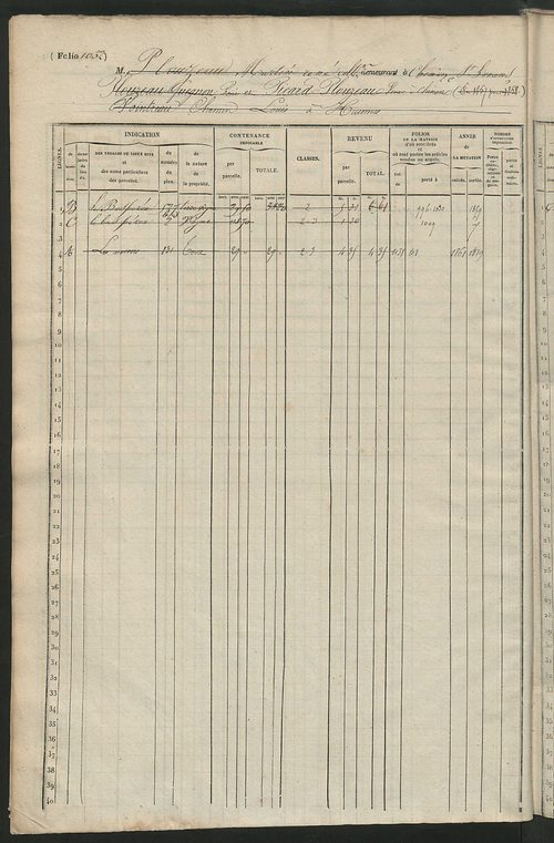 Matrice des propriétés foncières, fol. 1021 à 1540.