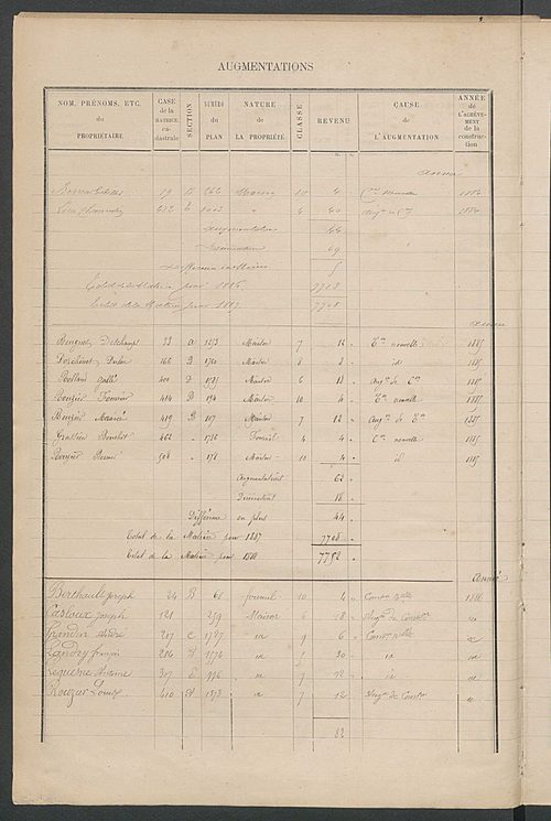 Matrice des propriétés bâties ; augmentations et diminutions, 1883-1891 ; séparation des revenus cadastraux afférents, pour l'année 1882, aux propriétés bâties et non bâties (état-balance) ; table alphabétique des propriétaires.