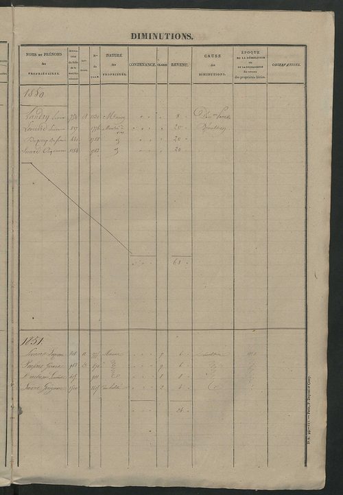 Registre présentant les augmentations et les diminutions survenues dans les contenances et les revenus portés sur les matrices cadastrales, 1842-1914 ; récapitulation des contenances et des revenus imposables, 1841 ; matrice des propriétés foncières, fol.