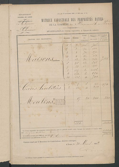 Matrice des propriétés bâties ; augmentations et diminutions, 1883-1891 ; séparation des revenus cadastraux afférents, pour l'année 1882, aux propriétés bâties et non bâties (état-balance) ; table alphabétique des propriétaires.