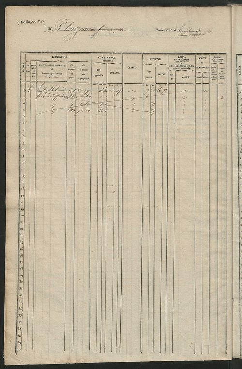 Matrice des propriétés foncières, fol. 1021 à 1540.