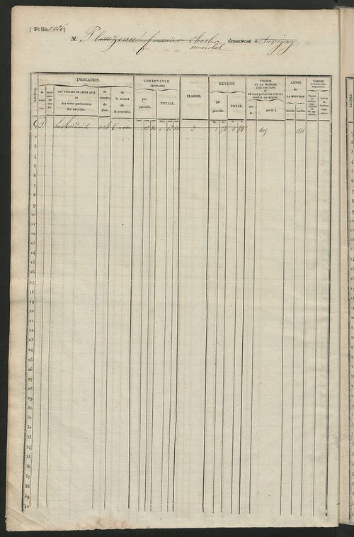 Matrice des propriétés foncières, fol. 1021 à 1540.