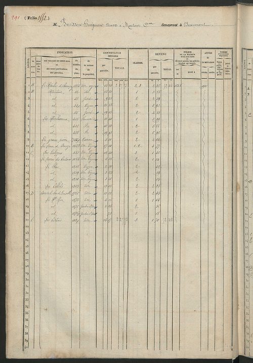 Matrice des propriétés foncières, fol. 1541 à 2060.