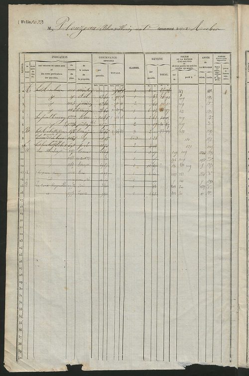 Matrice des propriétés foncières, fol. 1021 à 1540.
