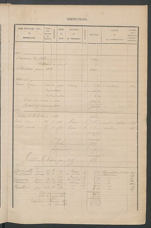 Matrice des propriétés bâties ; augmentations et diminutions, 1883-1891 ; séparation des revenus cadastraux afférents, pour l'année 1882, aux propriétés bâties et non bâties (état-balance) ; table alphabétique des propriétaires.