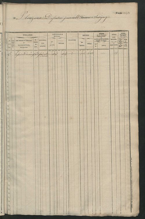Matrice des propriétés foncières, fol. 1021 à 1540.