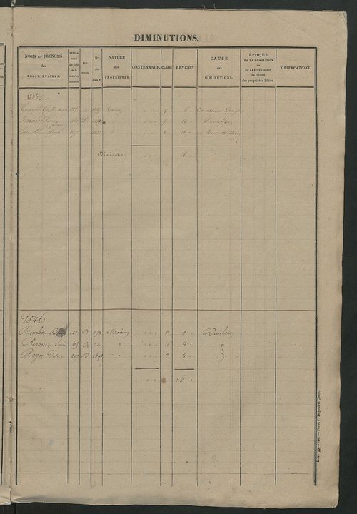 Registre présentant les augmentations et les diminutions survenues dans les contenances et les revenus portés sur les matrices cadastrales, 1842-1914 ; récapitulation des contenances et des revenus imposables, 1841 ; matrice des propriétés foncières, fol.
