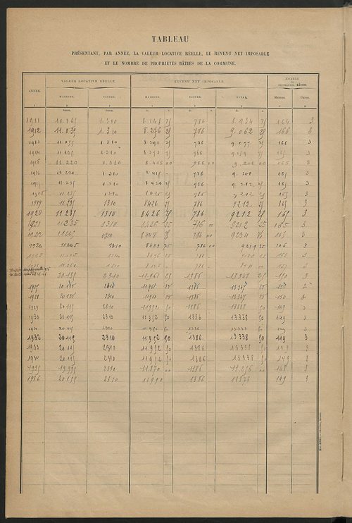 Matrice des propriétés bâties ; récapitulation ; table alphabétique des propriétaires.