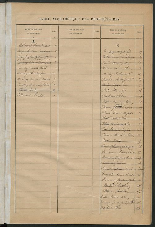 Matrice des propriétés bâties ; récapitulation ; table alphabétique des propriétaires.