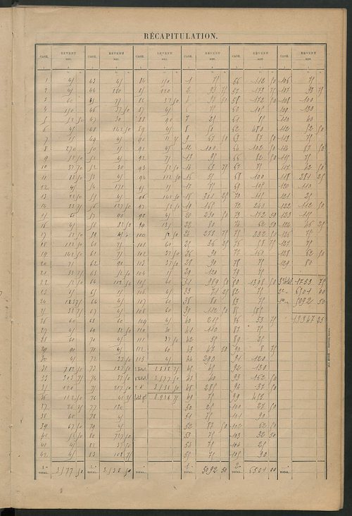 Matrice des propriétés bâties ; récapitulation ; table alphabétique des propriétaires.