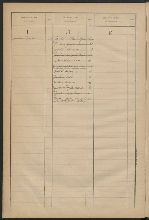 Matrice des propriétés bâties ; récapitulation ; table alphabétique des propriétaires.