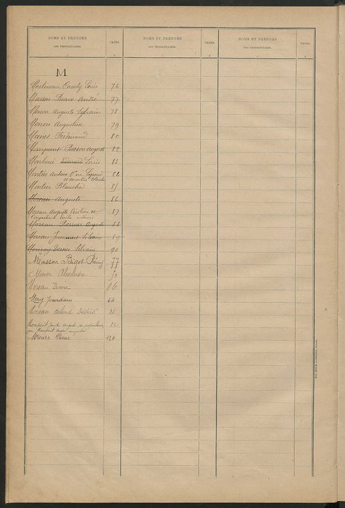 Matrice des propriétés bâties ; récapitulation ; table alphabétique des propriétaires.