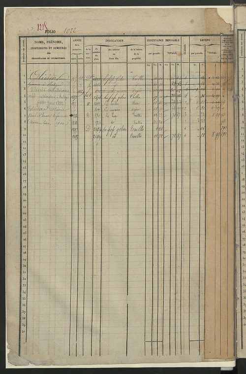 Matrice des propriétés foncières, fol. 1021 à 1520.