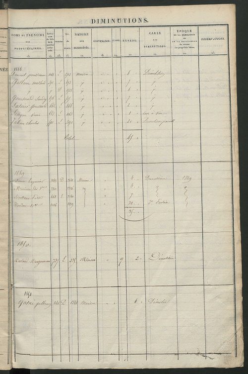Registre présentant les augmentations et les diminutions survenues dans les contenances et les revenus portés sur les matrices cadastrales, 1833-1914 ; récapitulation des contenances et des revenus imposables, 1832 ; matrice cadastrale des propriétés fonc