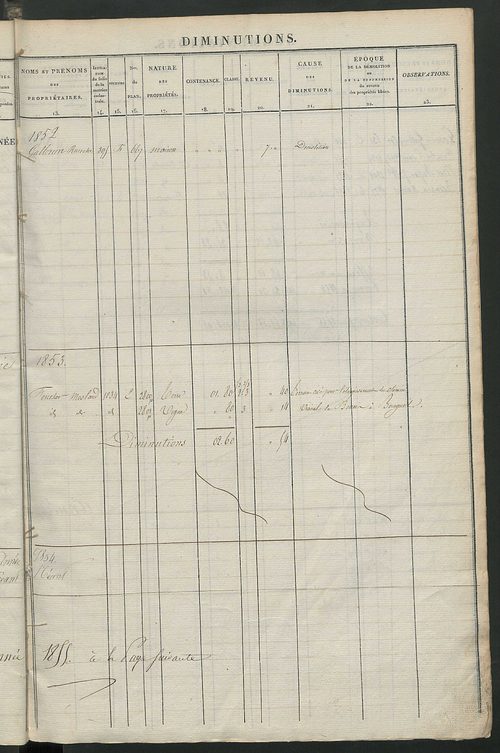 Registre présentant les augmentations et les diminutions survenues dans les contenances et les revenus portés sur les matrices cadastrales, 1833-1914 ; récapitulation des contenances et des revenus imposables, 1832 ; matrice cadastrale des propriétés fonc