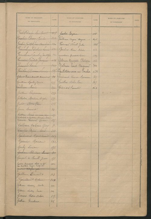 Matrice des propriétés bâties ; récapitulation ; table alphabétique des propriétaires.