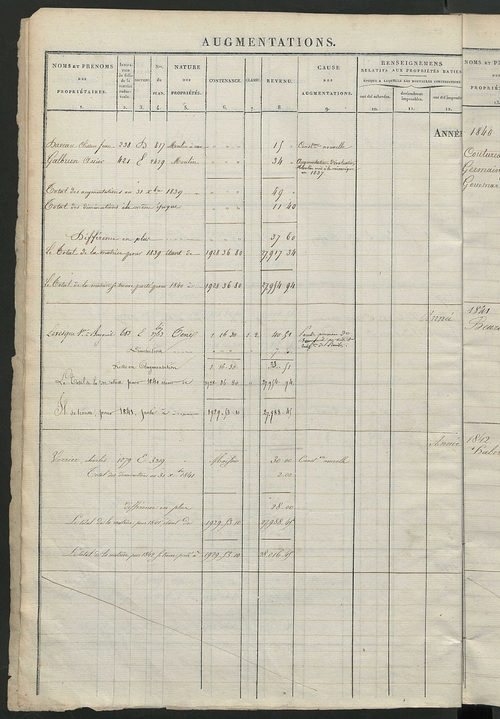 Registre présentant les augmentations et les diminutions survenues dans les contenances et les revenus portés sur les matrices cadastrales, 1833-1914 ; récapitulation des contenances et des revenus imposables, 1832 ; matrice cadastrale des propriétés fonc