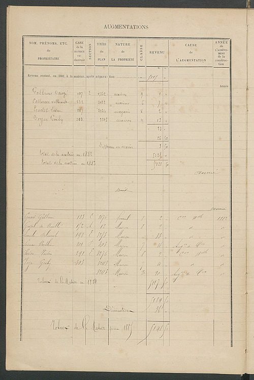 Matrice des propriétés bâties ; augmentations et diminutions, 1883-1891 ; séparation des revenus cadastraux afférents, pour l'année 1882, aux propriétés bâties et non bâties (état-balance) ; table alphabétique des propriétaires.