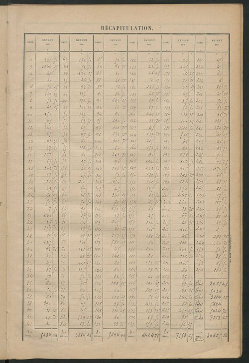 Matrice des propriétés bâties ; récapitulation ; table alphabétique des propriétaires.