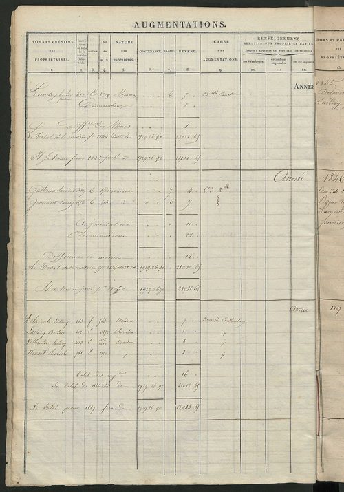 Registre présentant les augmentations et les diminutions survenues dans les contenances et les revenus portés sur les matrices cadastrales, 1833-1914 ; récapitulation des contenances et des revenus imposables, 1832 ; matrice cadastrale des propriétés fonc