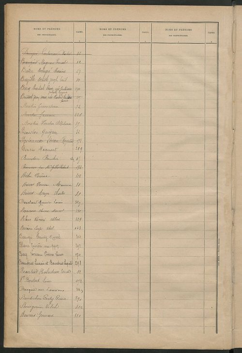 Matrice des propriétés bâties ; récapitulation ; table alphabétique des propriétaires.