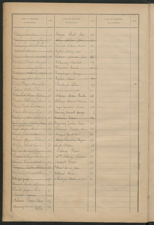 Matrice des propriétés bâties ; récapitulation ; table alphabétique des propriétaires.