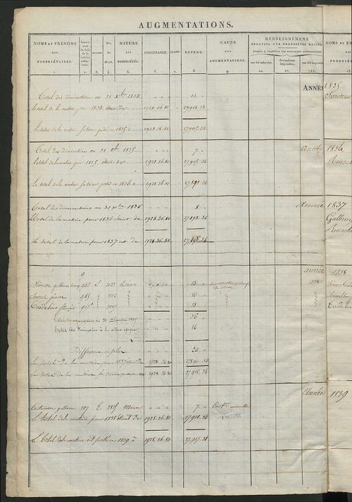 Registre présentant les augmentations et les diminutions survenues dans les contenances et les revenus portés sur les matrices cadastrales, 1833-1914 ; récapitulation des contenances et des revenus imposables, 1832 ; matrice cadastrale des propriétés fonc