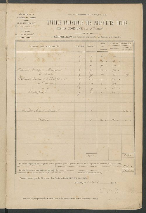 Matrice des propriétés bâties ; augmentations et diminutions, 1883-1891 ; séparation des revenus cadastraux afférents, pour l'année 1882, aux propriétés bâties et non bâties (état-balance) ; table alphabétique des propriétaires.