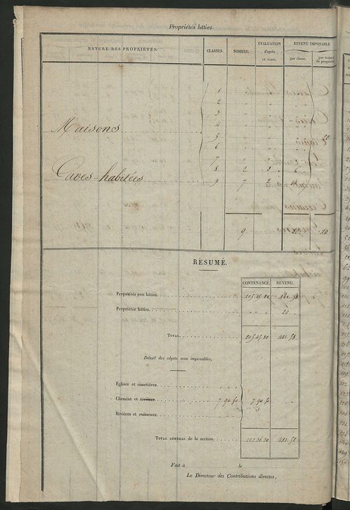 Relevé des numéros de propriétés non bâties de même nature ; relevé des propriétés bâties ; récapitulation de la contenance et du revenu imposables des propriétés.