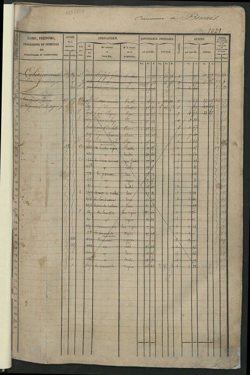 Matrice des propriétés foncières, fol. 1021 à 1520.