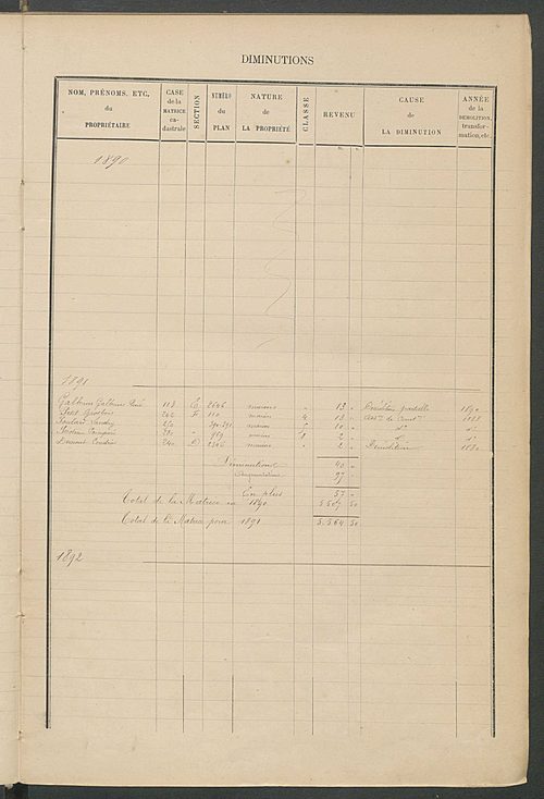 Matrice des propriétés bâties ; augmentations et diminutions, 1883-1891 ; séparation des revenus cadastraux afférents, pour l'année 1882, aux propriétés bâties et non bâties (état-balance) ; table alphabétique des propriétaires.