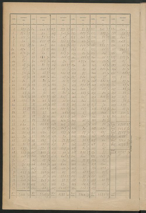 Matrice des propriétés bâties ; récapitulation ; table alphabétique des propriétaires.