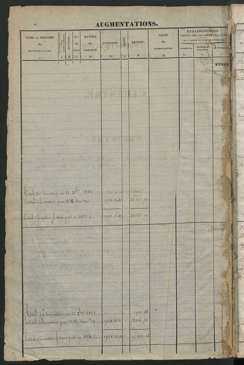 Registre présentant les augmentations et les diminutions survenues dans les contenances et les revenus portés sur les matrices cadastrales, 1833-1914 ; récapitulation des contenances et des revenus imposables, 1832 ; matrice cadastrale des propriétés fonc