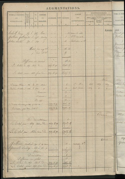 Registre présentant les augmentations et les diminutions survenues dans les contenances et les revenus portés sur les matrices cadastrales, 1833-1914 ; récapitulation des contenances et des revenus imposables, 1832 ; matrice cadastrale des propriétés fonc