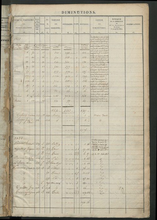 Registre présentant les augmentations et les diminutions survenues dans les contenances et les revenus portés sur les matrices cadastrales, 1833-1914 ; récapitulation des contenances et des revenus imposables, 1832 ; matrice cadastrale des propriétés fonc