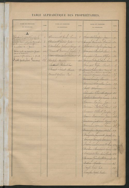 Matrice des propriétés bâties ; récapitulation ; table alphabétique des propriétaires.