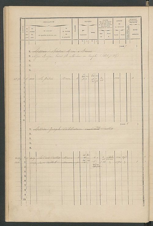 Matrice des propriétés bâties ; augmentations et diminutions, 1883-1891 ; séparation des revenus cadastraux afférents, pour l'année 1882, aux propriétés bâties et non bâties (état-balance) ; table alphabétique des propriétaires.