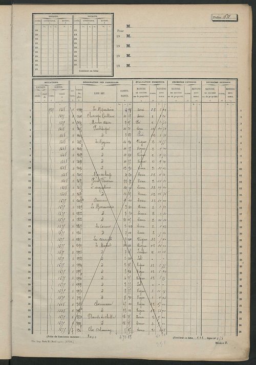 Matrice des propriétés non bâties, fol. 601 à 1200.