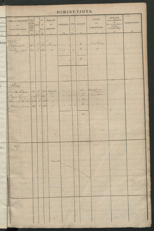 Registre présentant les augmentations et les diminutions survenues dans les contenances et les revenus portés sur les matrices cadastrales, 1833-1914 ; récapitulation des contenances et des revenus imposables, 1832 ; matrice cadastrale des propriétés fonc