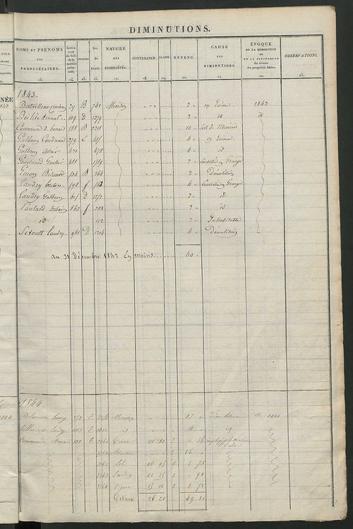 Registre présentant les augmentations et les diminutions survenues dans les contenances et les revenus portés sur les matrices cadastrales, 1833-1914 ; récapitulation des contenances et des revenus imposables, 1832 ; matrice cadastrale des propriétés fonc