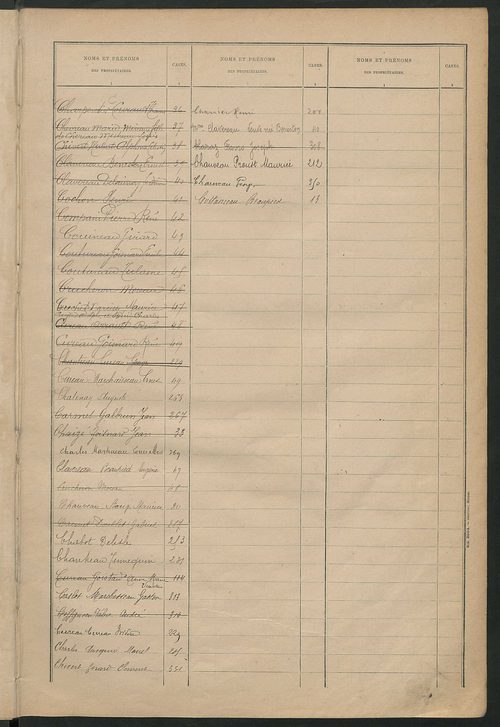 Matrice des propriétés bâties ; récapitulation ; table alphabétique des propriétaires.