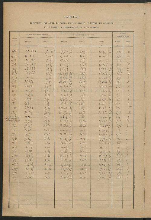 Matrice des propriétés bâties ; récapitulation ; table alphabétique des propriétaires.