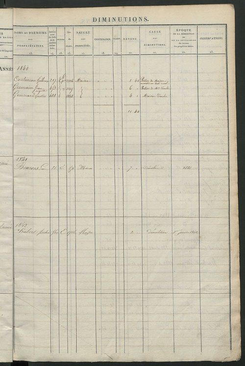 Registre présentant les augmentations et les diminutions survenues dans les contenances et les revenus portés sur les matrices cadastrales, 1833-1914 ; récapitulation des contenances et des revenus imposables, 1832 ; matrice cadastrale des propriétés fonc