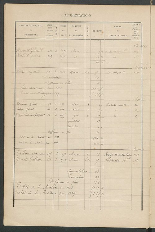 Matrice des propriétés bâties ; augmentations et diminutions, 1883-1891 ; séparation des revenus cadastraux afférents, pour l'année 1882, aux propriétés bâties et non bâties (état-balance) ; table alphabétique des propriétaires.