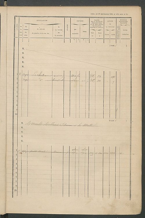 Matrice des propriétés bâties ; augmentations et diminutions, 1883-1891 ; séparation des revenus cadastraux afférents, pour l'année 1882, aux propriétés bâties et non bâties (état-balance) ; table alphabétique des propriétaires.