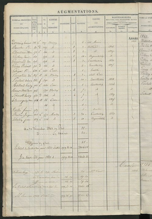 Registre présentant les augmentations et les diminutions survenues dans les contenances et les revenus portés sur les matrices cadastrales, 1833-1914 ; récapitulation des contenances et des revenus imposables, 1832 ; matrice cadastrale des propriétés fonc