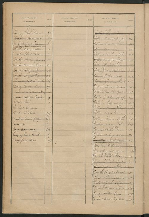 Matrice des propriétés bâties ; récapitulation ; table alphabétique des propriétaires.