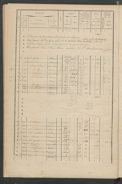 Matrice des propriétés bâties ; augmentations et diminutions, 1883-1891 ; séparation des revenus cadastraux afférents, pour l'année 1882, aux propriétés bâties et non bâties (état-balance) ; table alphabétique des propriétaires.