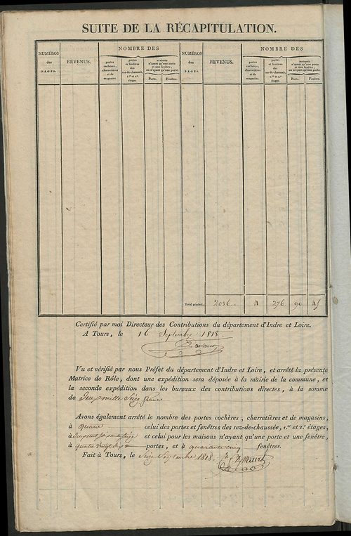 Matrice de rôle pour la contribution foncière et celle des portes et fenêtres.