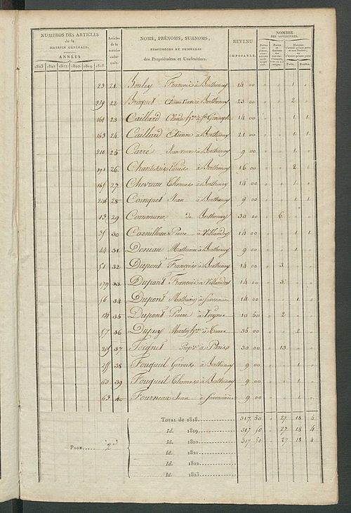 Matrice sommaire des propriétés bâties et portes et fenêtres pour servir à la rédaction de la matrice générale du rôle unique.